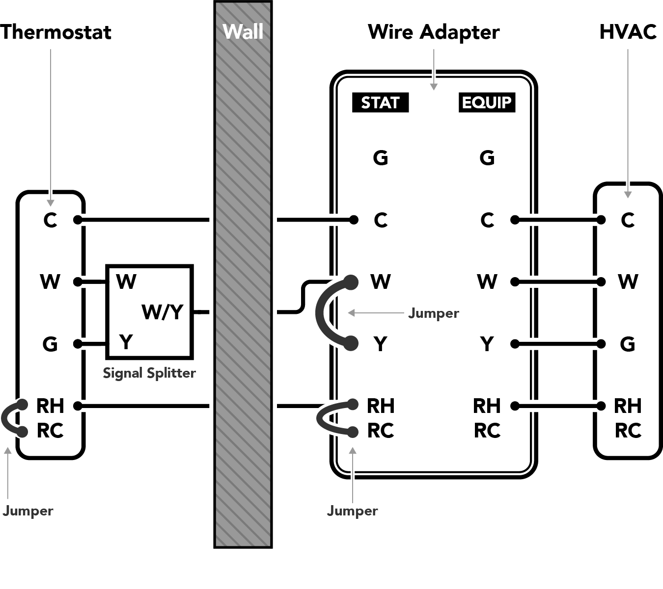 Diagram-03_Conventional-Heat-and-Fan_2015-11-18_V1_Conventional_Heat-and-AC_4-Wires_copy_2.jpg