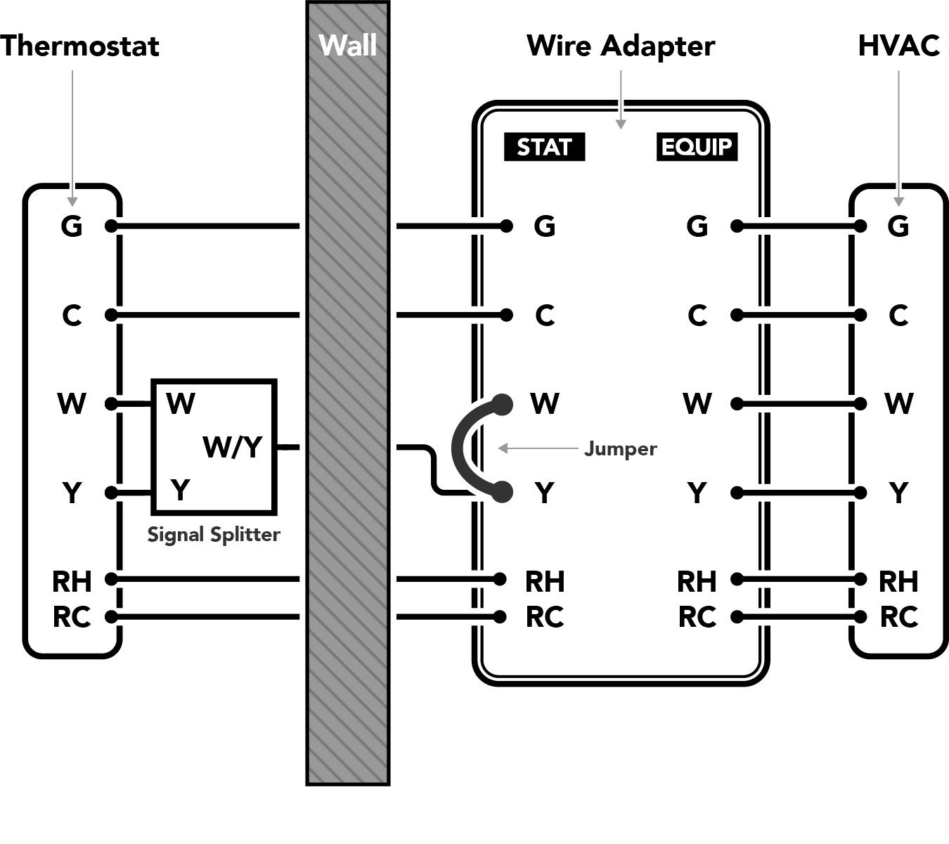 Diagram-02_Conventional-Heat-and-AC_5-Wires_2015-11-17_V3_Conventional_Heat-and-AC_4-Wires_copy_2.jpg