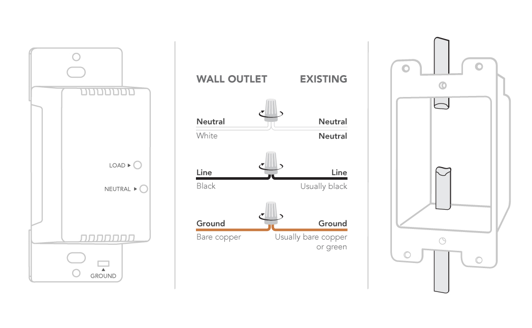 Wall Plug Wiring Diagram from support.idevicesinc.com