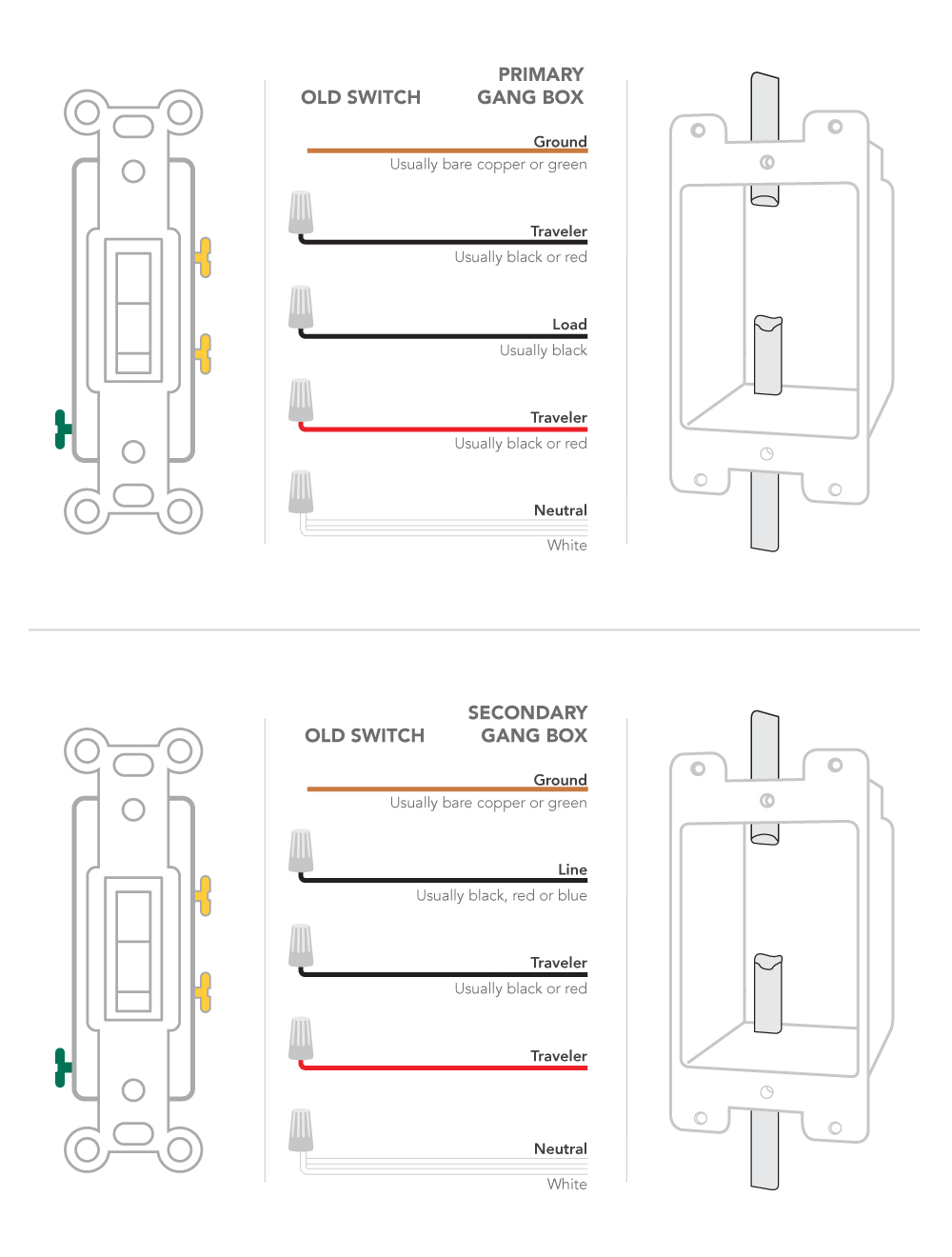 4 Way Light Switch With Dimmer Wiring Diagram from support.idevicesinc.com