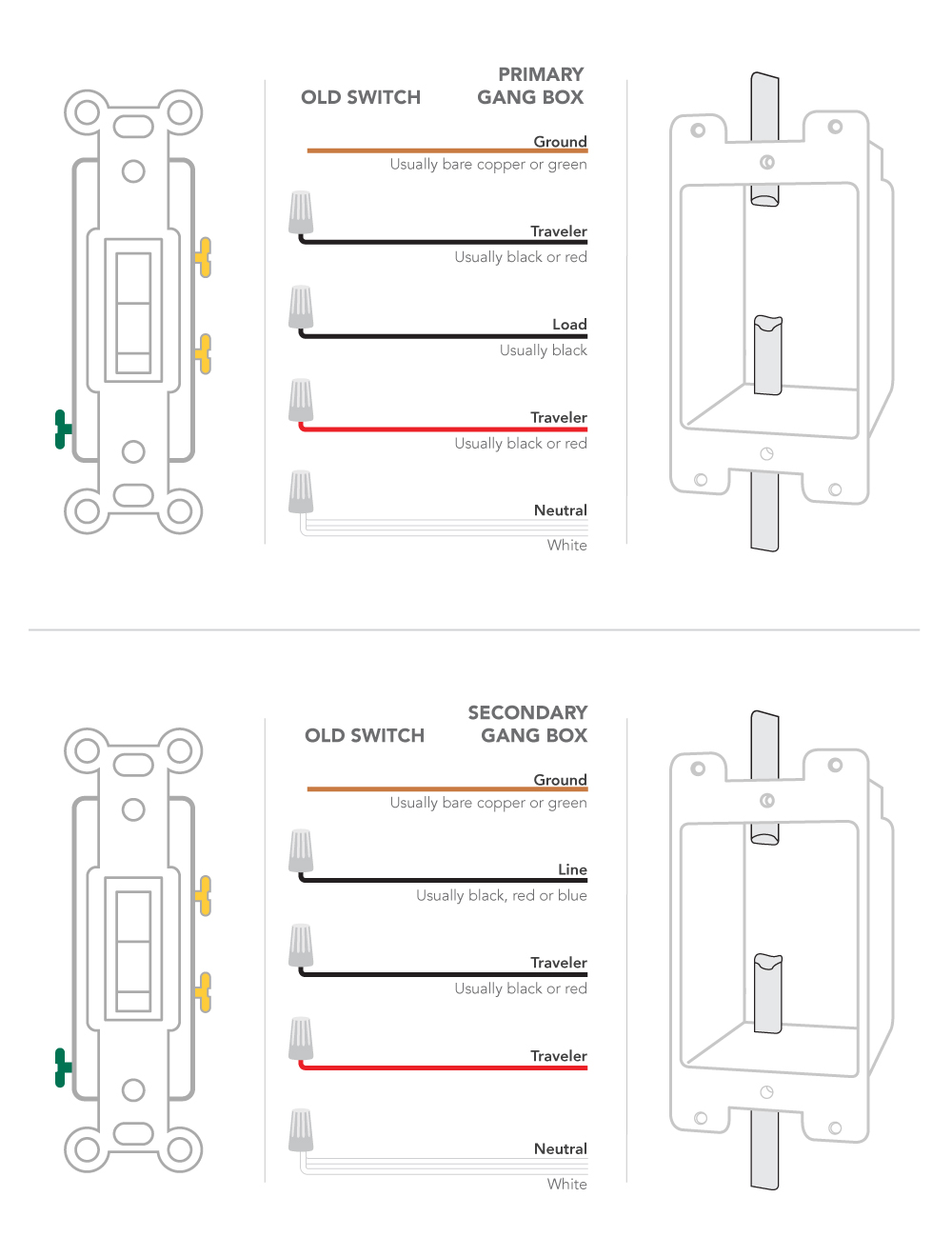 3 Way Dimmer Switch Wiring Diagram Power At Switch from support.idevicesinc.com